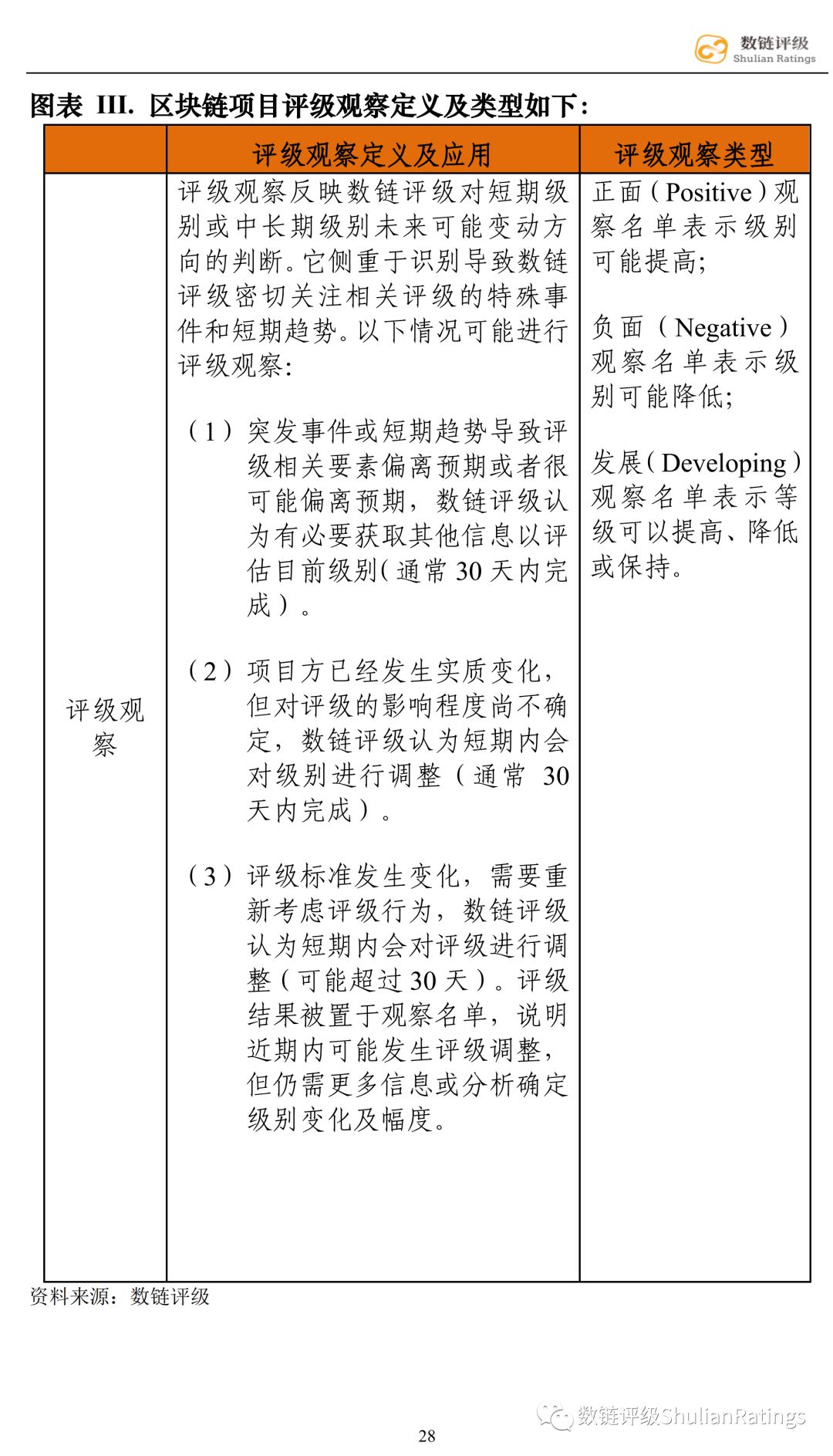 数链评级
