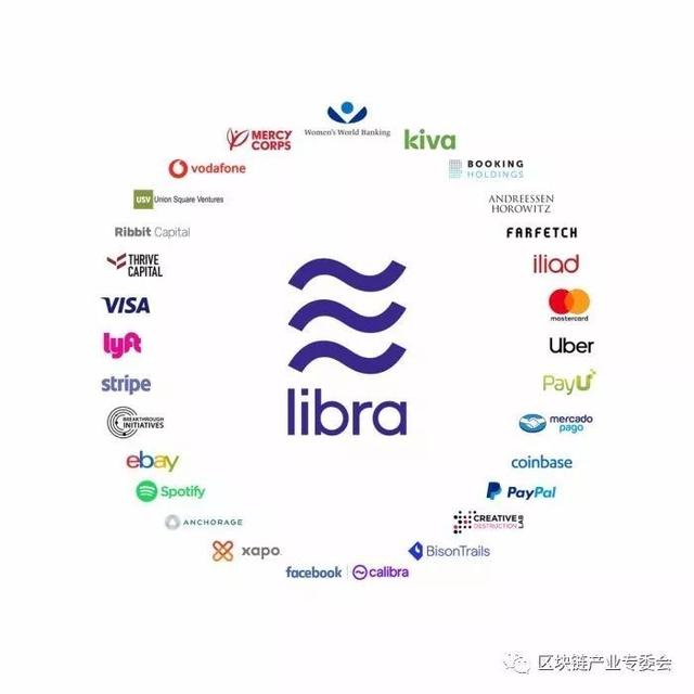 区块链技术