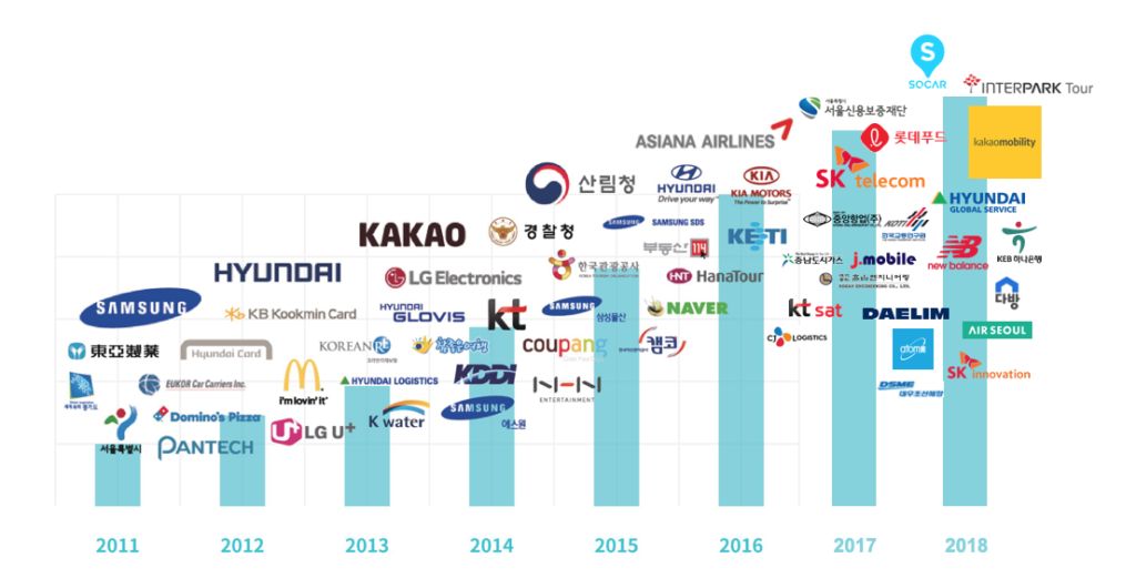 Wanchain