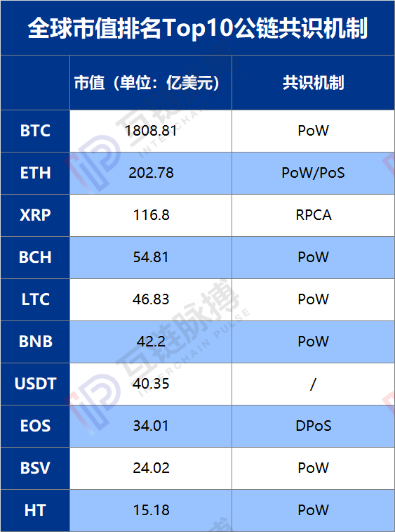 共识机制