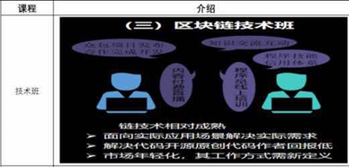 人才市场