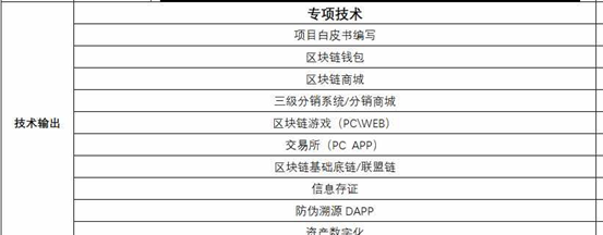 人才市场