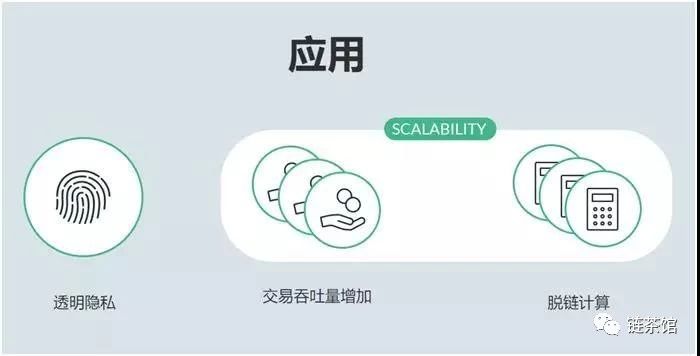 项目介绍