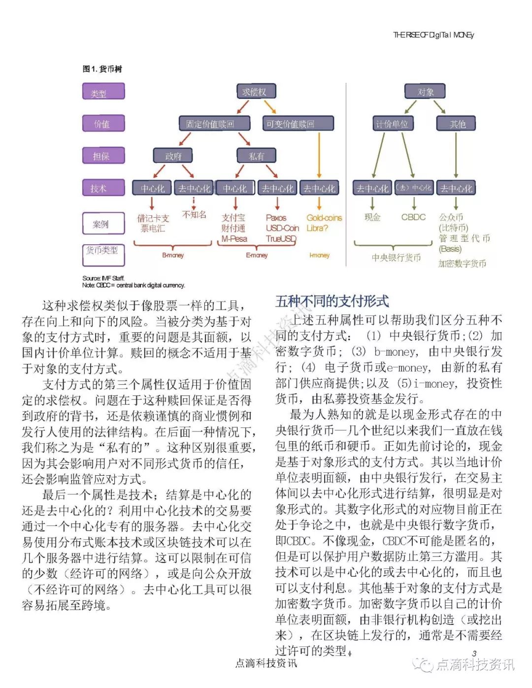 数字货币