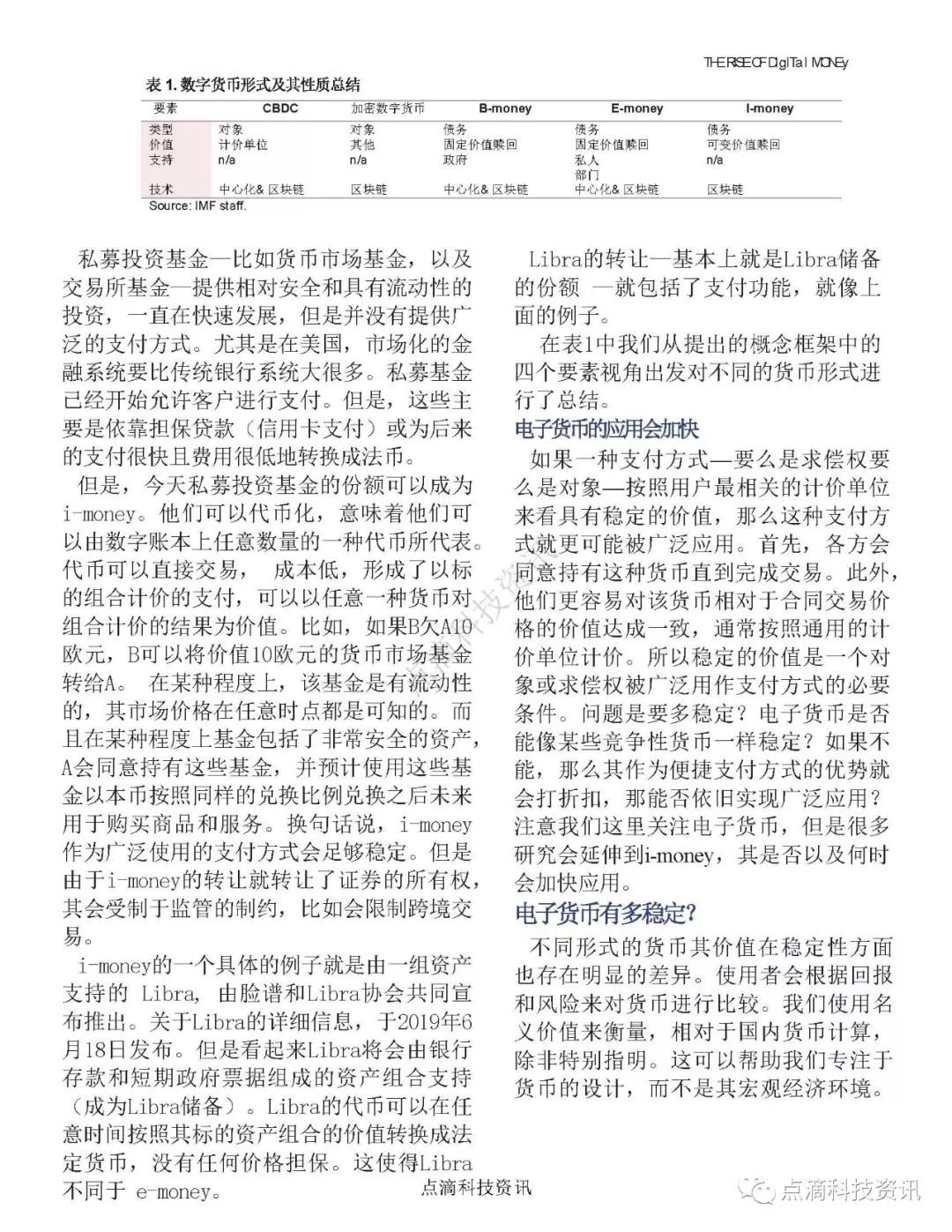数字货币