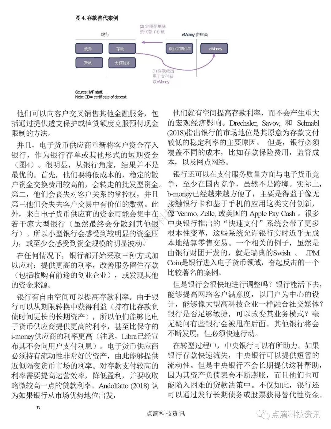 数字货币