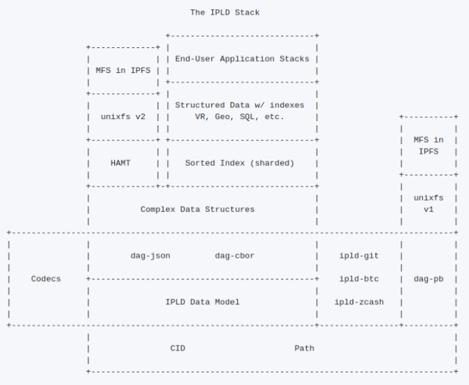 IPFS