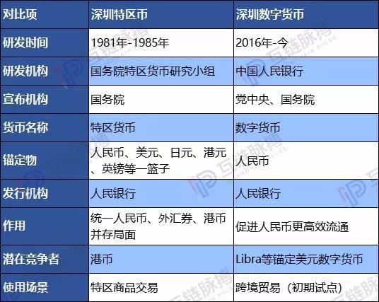 深圳