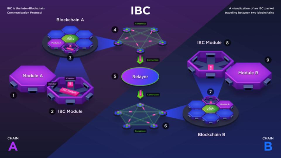 IBC
