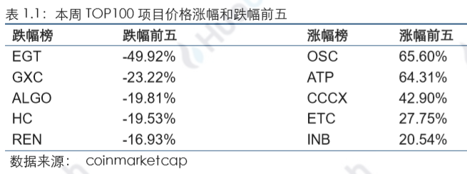 火币研究院