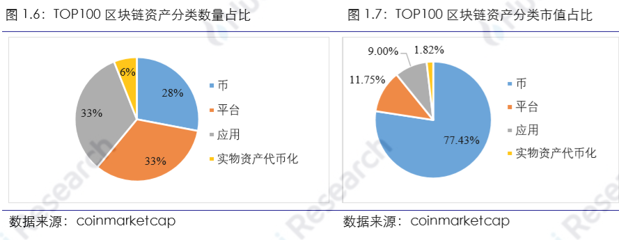 火币研究院