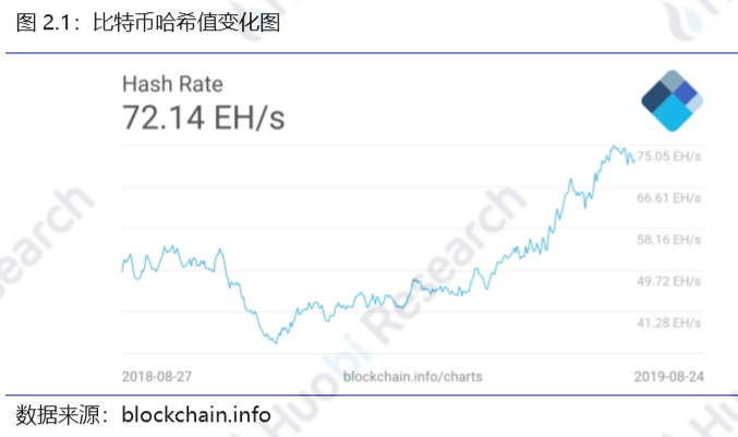火币研究院