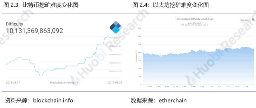 火币研究院