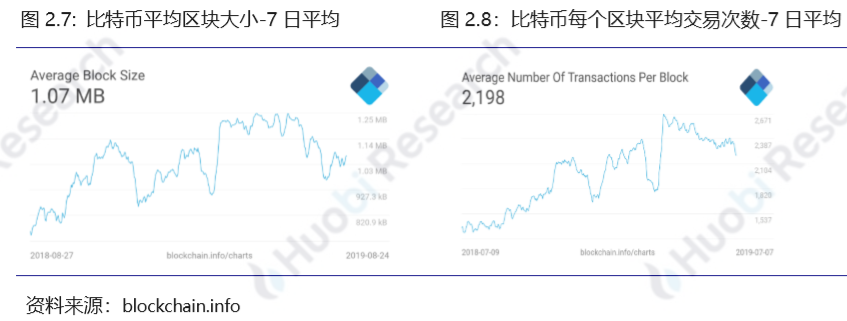 火币研究院