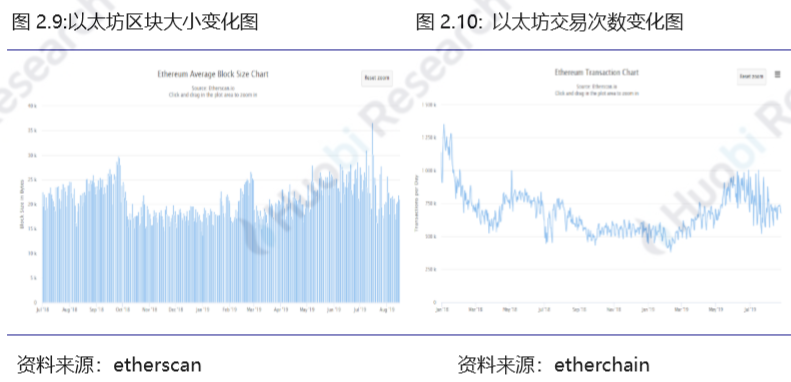 火币研究院