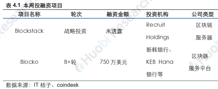 火币研究院