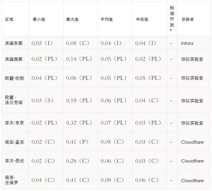 IPFS