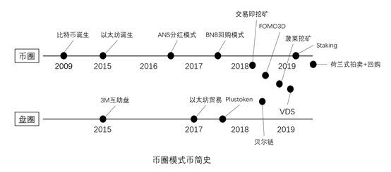 模式币
