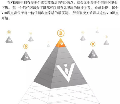 模式币