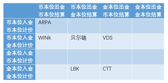 模式币