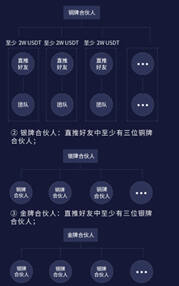模式币