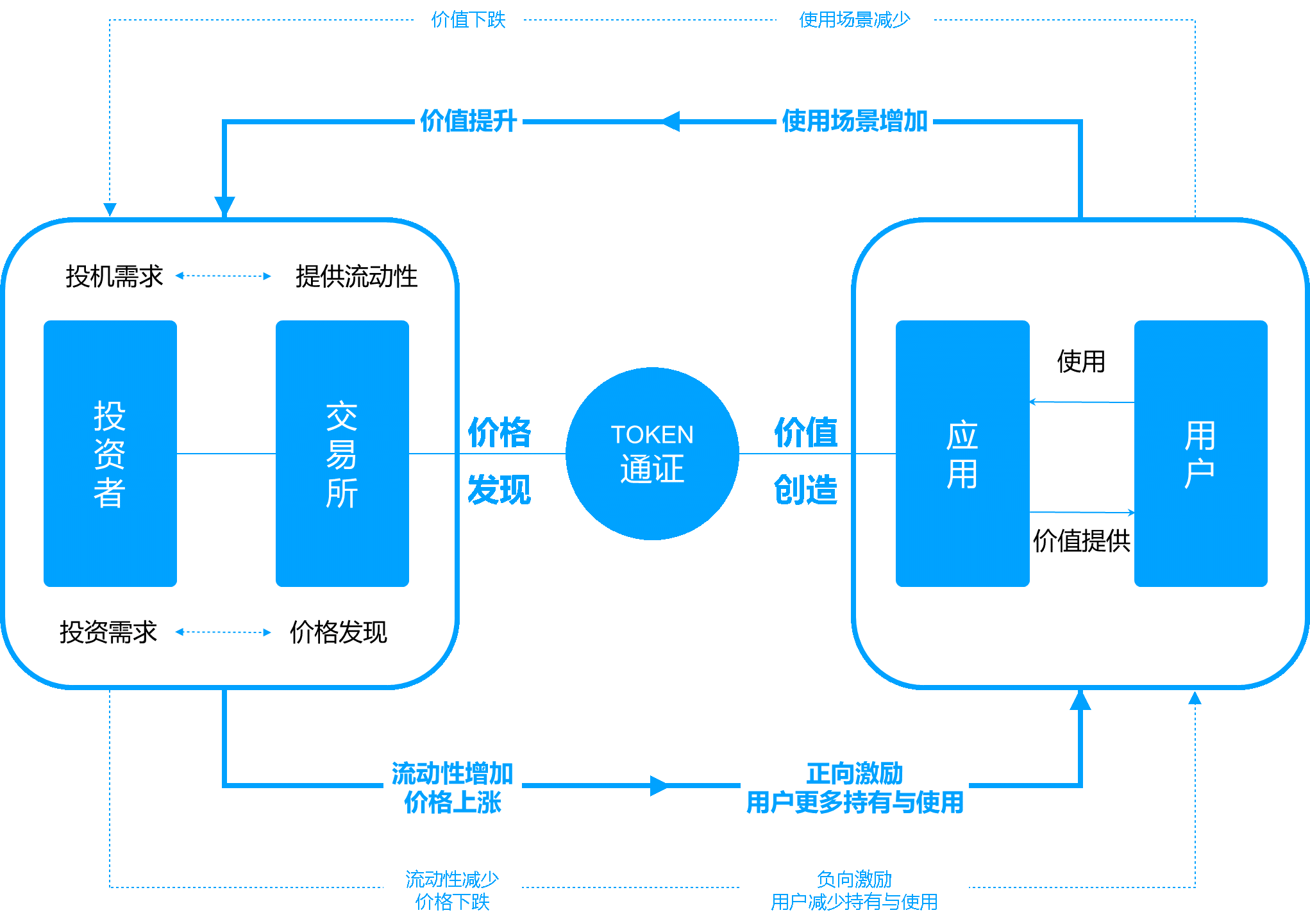 稳定货币