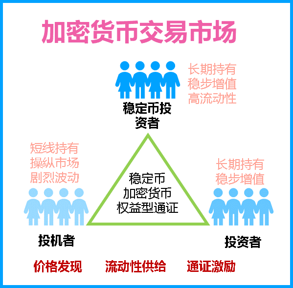 稳定货币