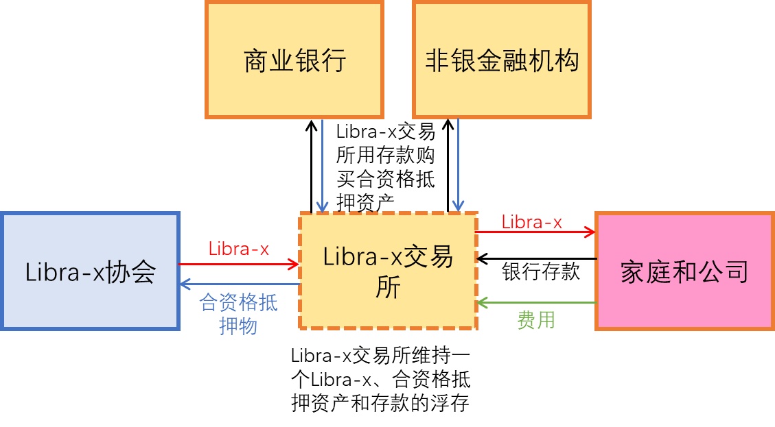 libra