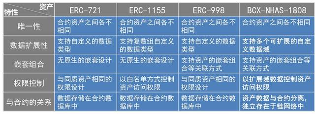 区块链游戏