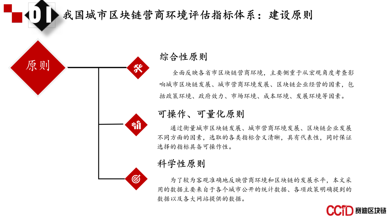 区块链