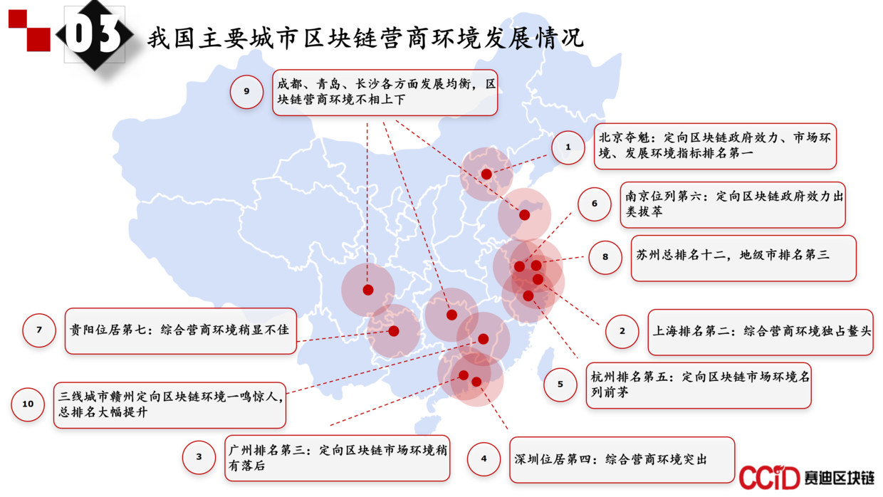 区块链