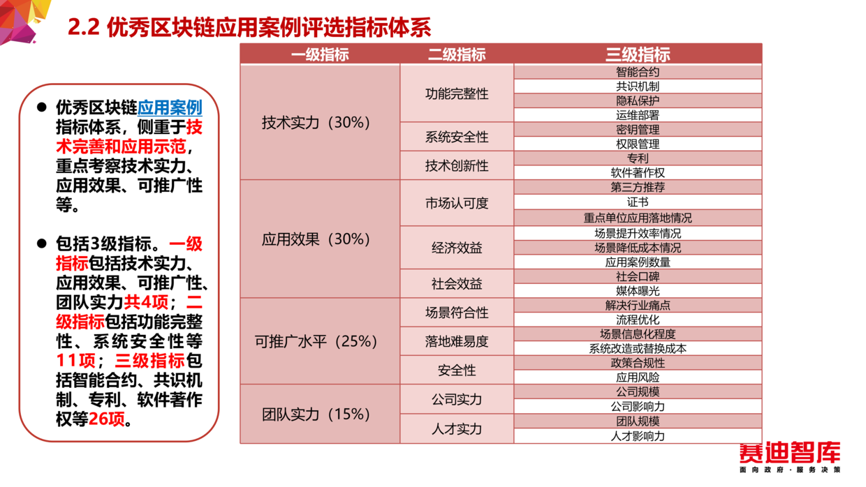 区块链