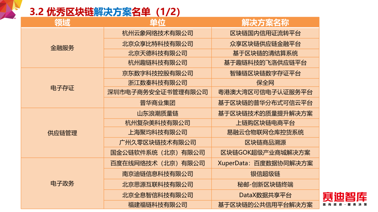 区块链
