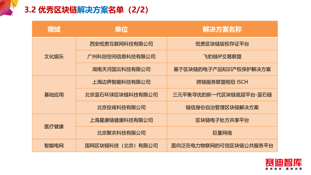 区块链