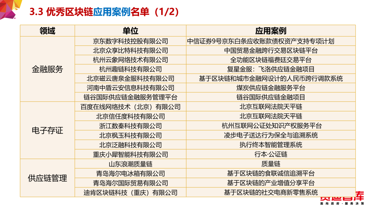 区块链