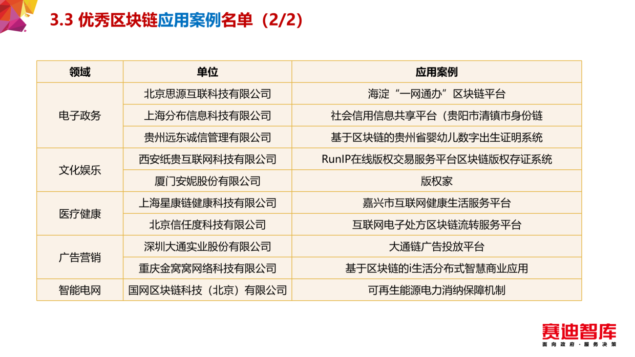 区块链