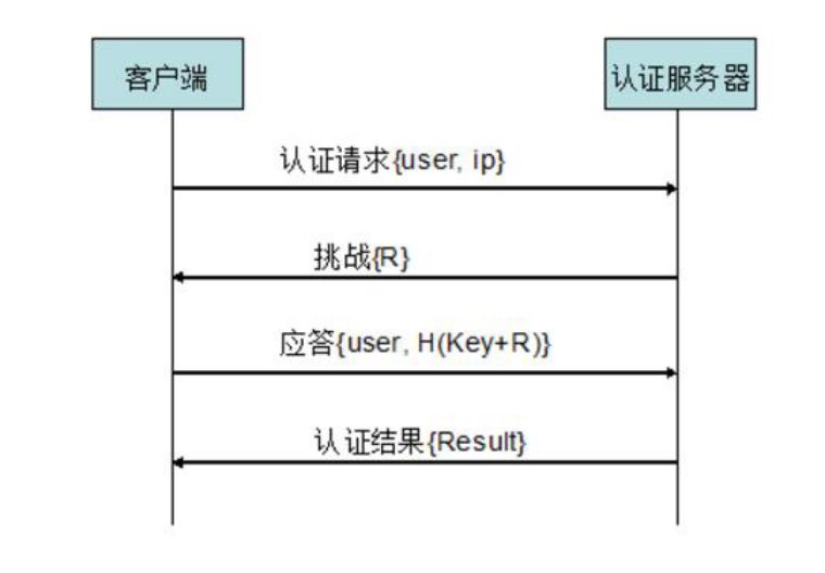 分布式身份认证