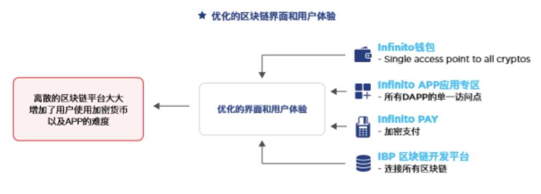 区块链