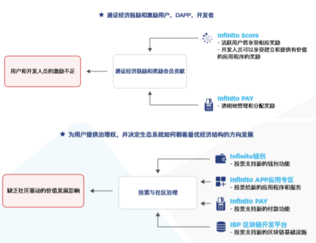 区块链