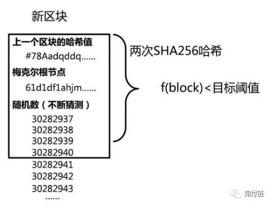 共识机制
