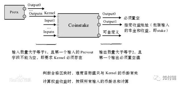 共识机制
