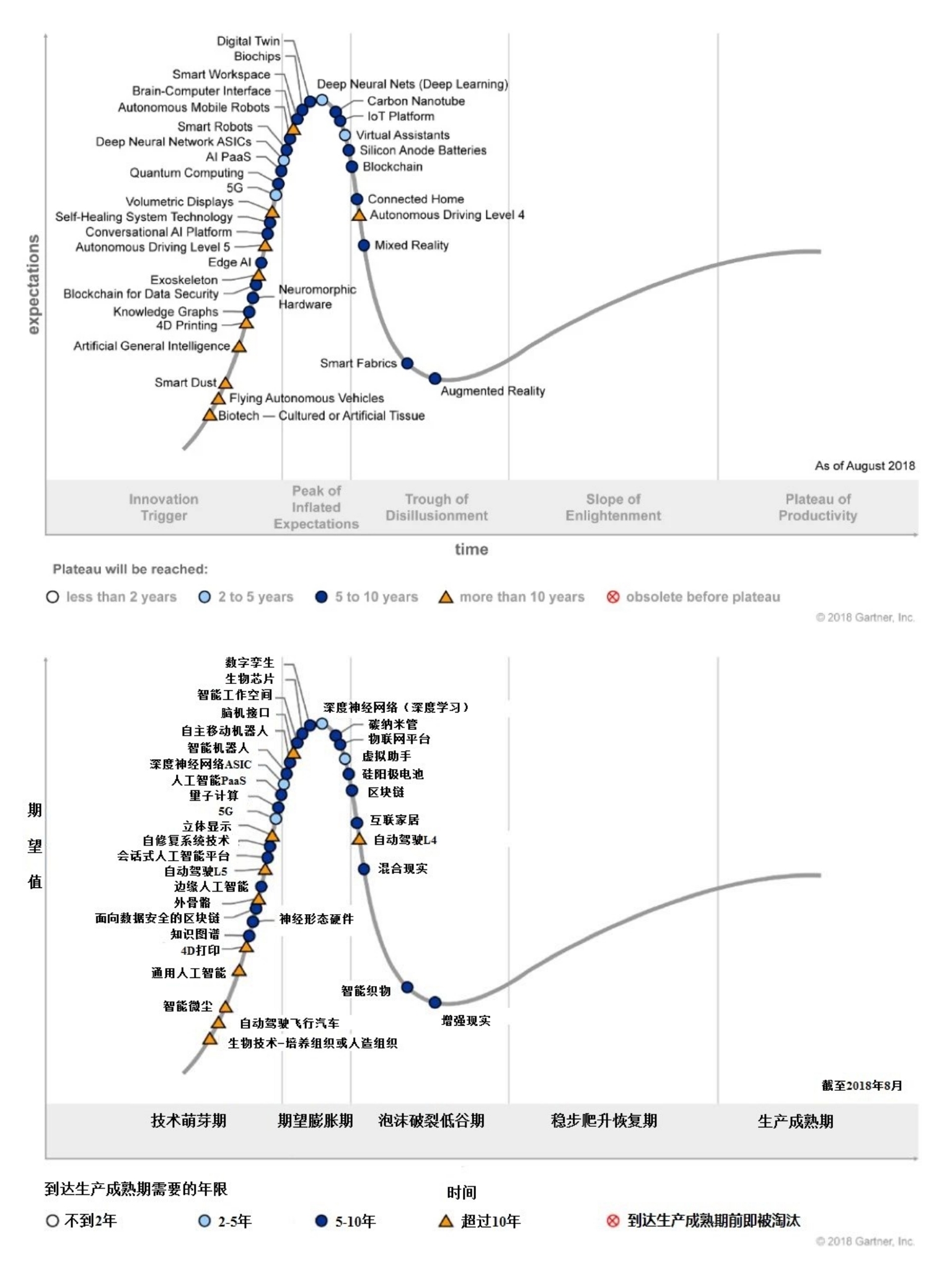DAO