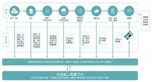 区块链