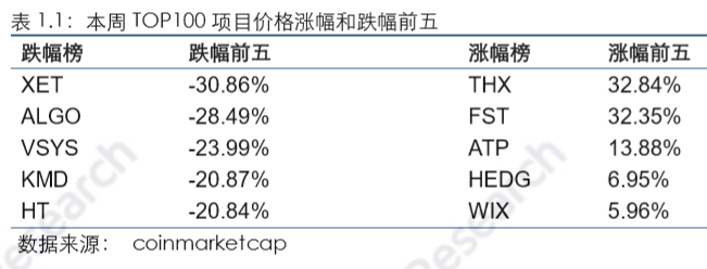 火币研究院