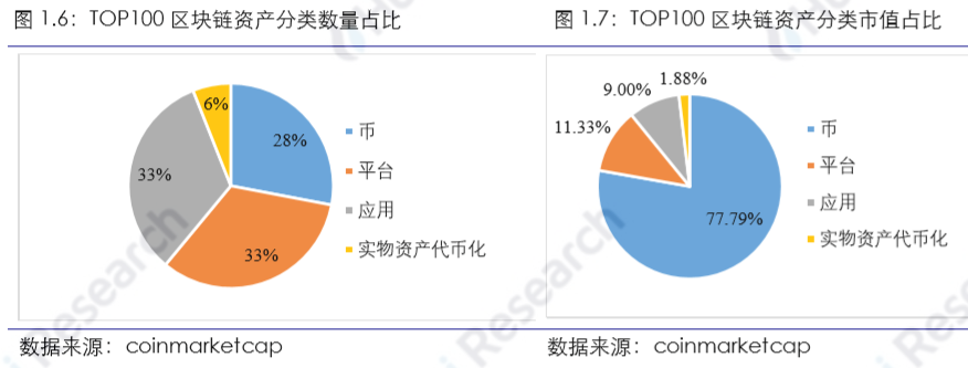 火币研究院