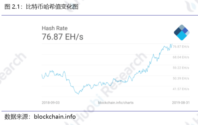火币研究院
