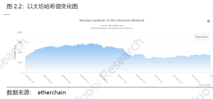火币研究院