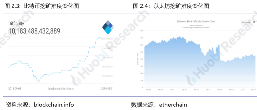 火币研究院