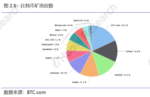火币研究院