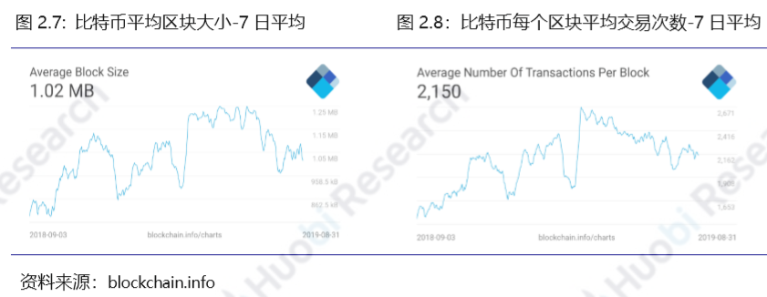 火币研究院